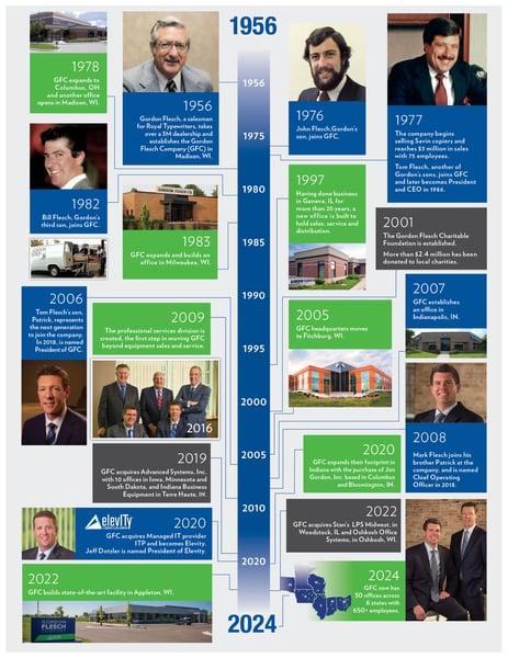 Gordon Flesch corporate_timeline.jpg